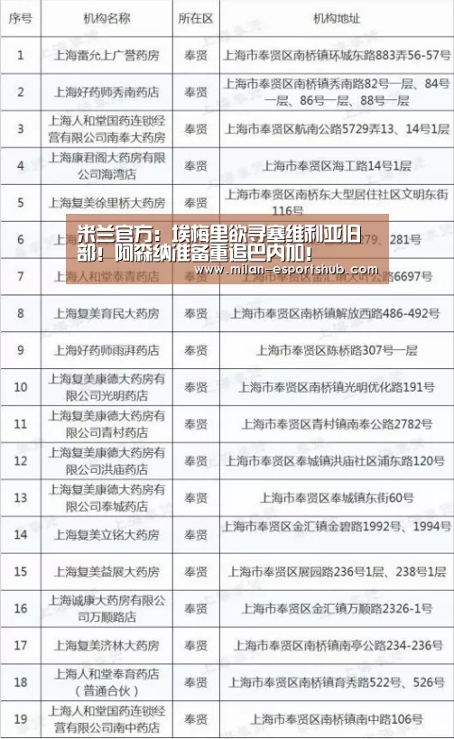 米兰官方:埃梅里欲寻塞维利亚旧部!阿森纳准备重追巴内加!(图3) 米兰游戏